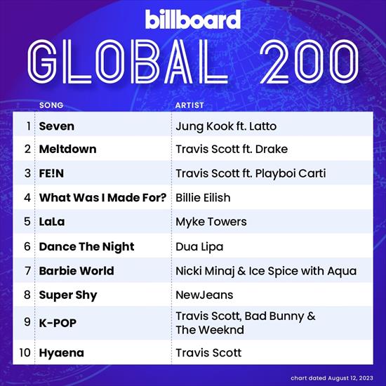Billboard Global 200 Singles Chart 12.08.2023 - cover.jpg